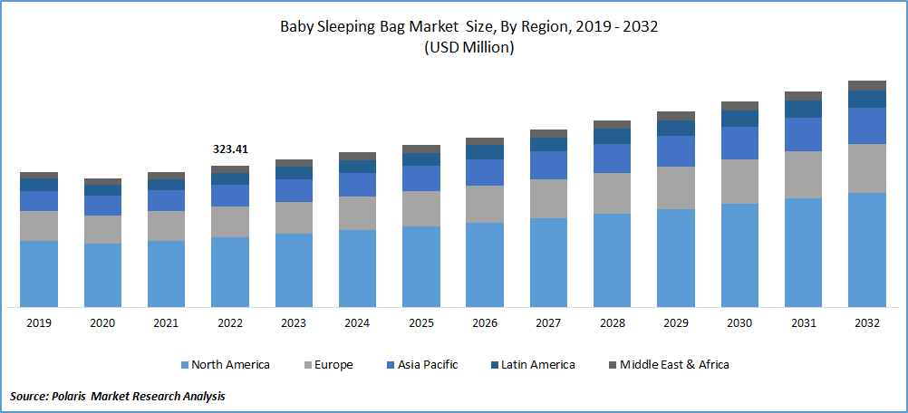 Baby Sleeping Bag Market Size